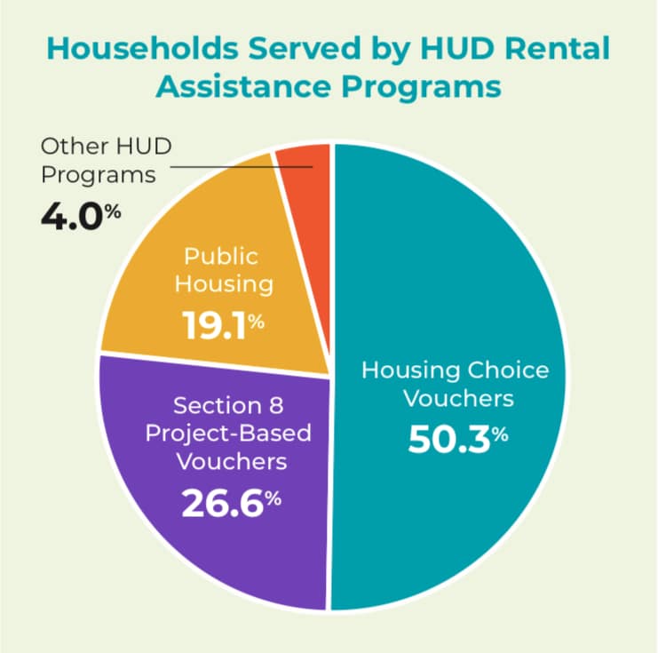 What You Need to Know About Federal Rental Assistance - Children's ...